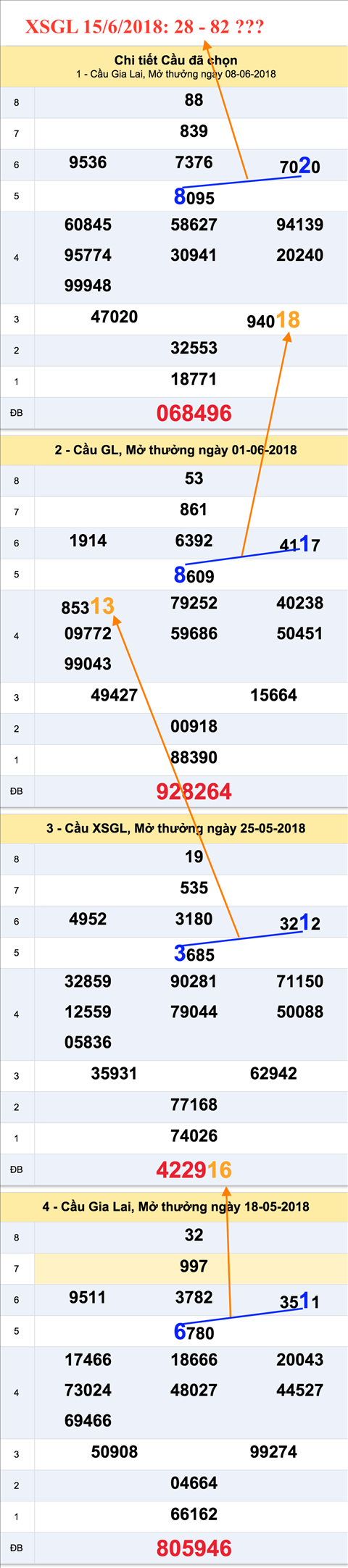 Tham khao an so XSGL 15-6-2018